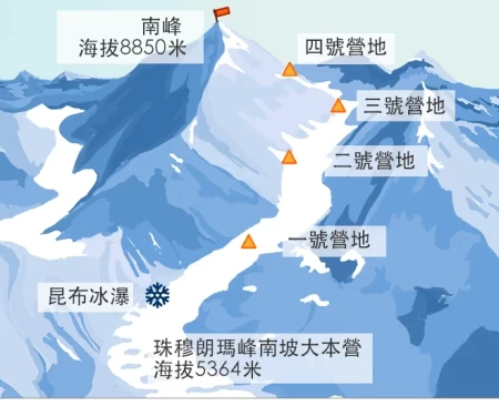 珠峰登顶世界纪录保持者：“太多人认为登顶是一件易事”